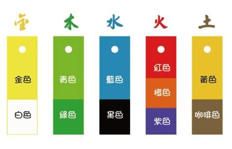 五行屬土適合顏色|五行屬土適合什麼顏色？解開你命盤的色彩密碼｜魔幻水